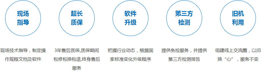 服務(wù)優(yōu)勢